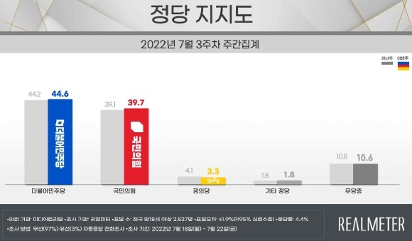 [리얼미터 제공. 재판매 및 DB 금지]