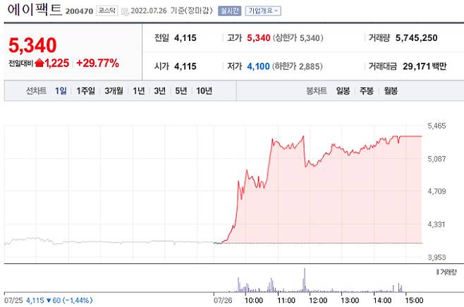 네이버 '에이팩트' 증권정보 캡처