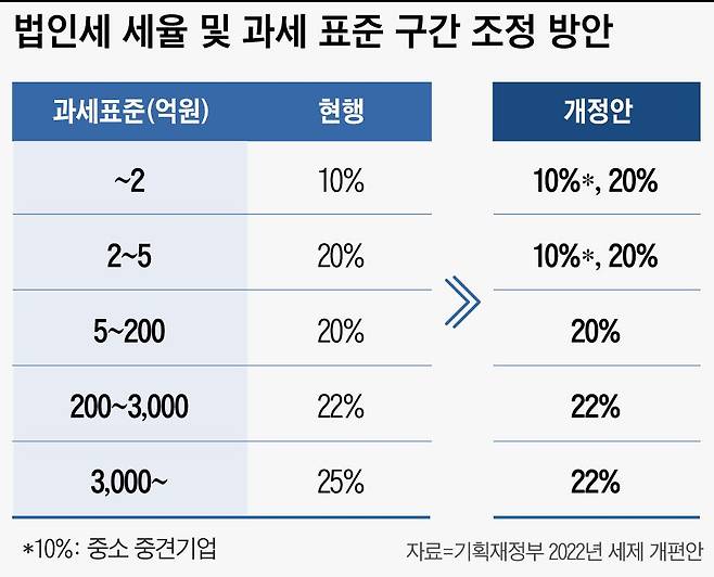 그래픽=이은현