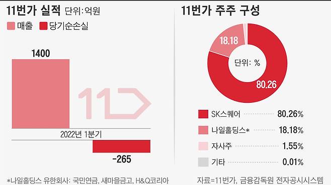 그래픽=손민균