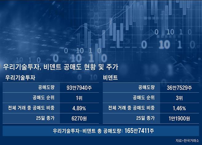 그래픽=이은현