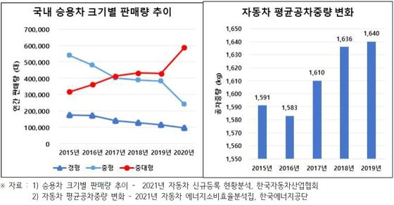 *자료: 녹색교통운동