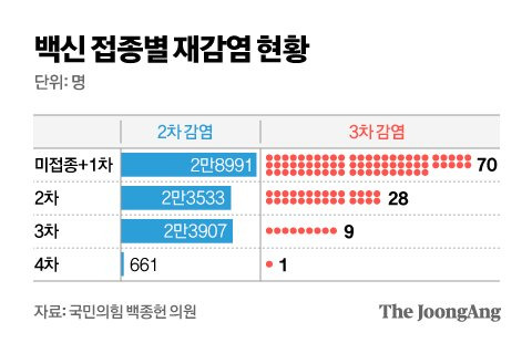 그래픽=김영옥 기자 yesok@joongang.co.kr