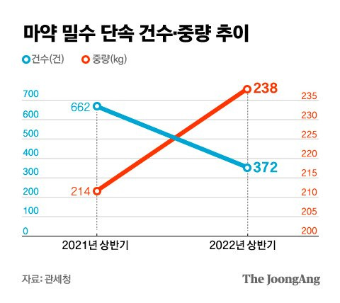 그래픽=김은교 kim.eungyo@joongang.co.kr