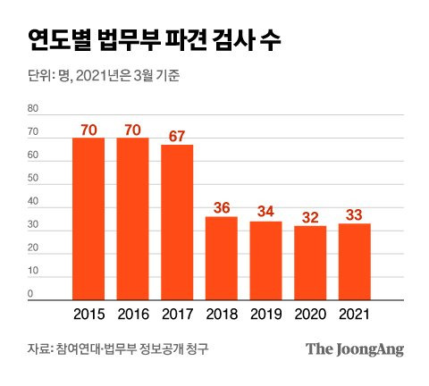 그래픽=차준홍 기자 cha.junhong@joongang.co.kr