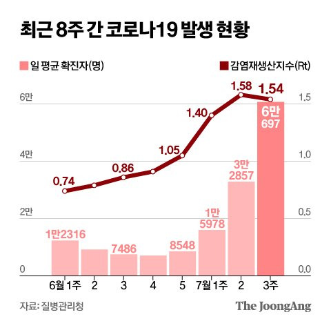 그래픽=신재민 기자 shin.jaemin@joongang.co.kr