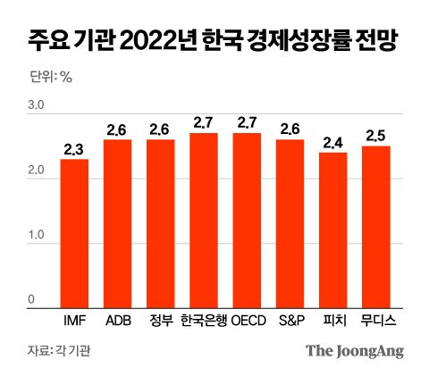 그래픽=김영옥 기자 yesok@joongang.co.kr