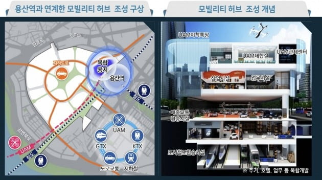 서울시가 26일 밝힌 용산정비창 개발 계획에 수록된 신 교통체계 조성 구상 '용산 모빌리티 허브' / 서울시 제공