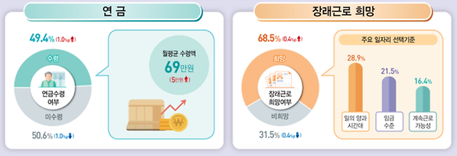 통계청