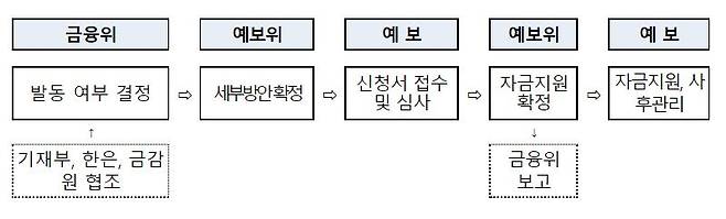 /자료=금융위원회