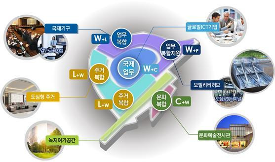 [서울=뉴시스]용산국제업무지구 복합용지 계획