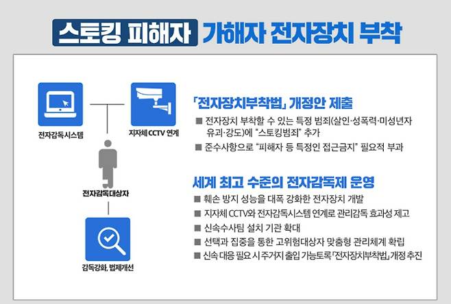 자료=법무부 제공