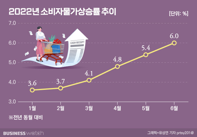 / 그래픽=유상연 기자 prtsy201@