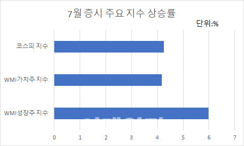 자료=마켓포인트, 에프앤가이드