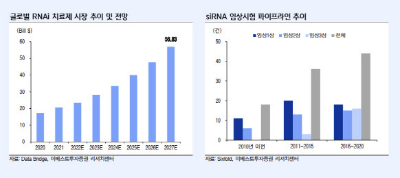 (자료=이베스트투자증권)