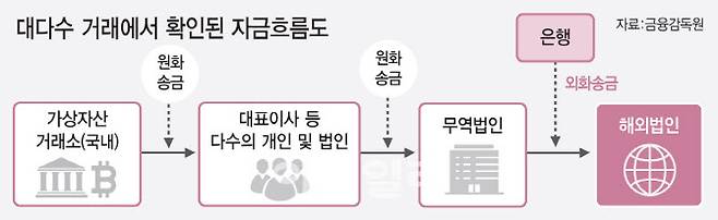 [이데일리 김정훈 기자]