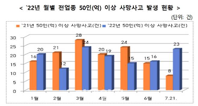 자료=고용노동부 제공