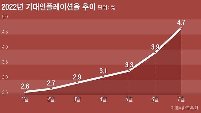 그래픽=손민균