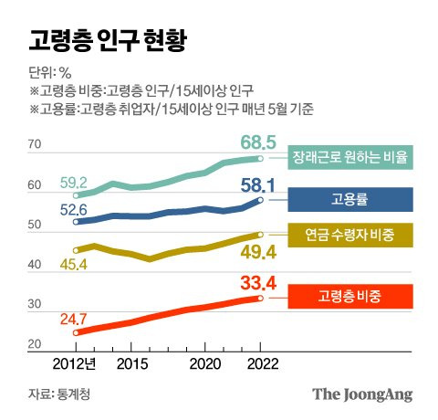 그래픽=김영옥 기자 yesok@joongang.co.kr