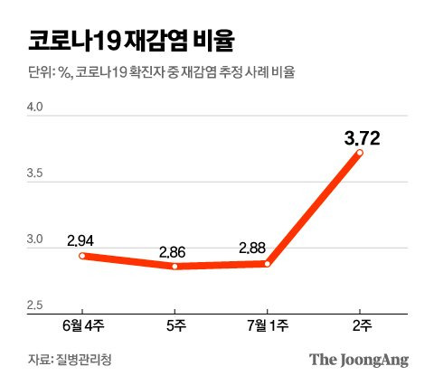 그래픽=김영옥 기자 yesok@joongang.co.kr