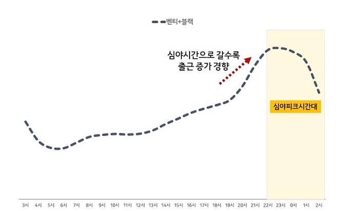 벤티, 블랙 시간대별 운행 패턴. [자료 카카오모빌리티]