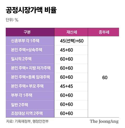 그래픽=김주원 기자 zoom@joongang.co.kr