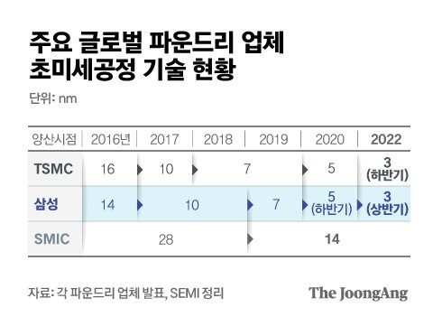 그래픽=김은교 kim.eungyo@joongang.co.kr