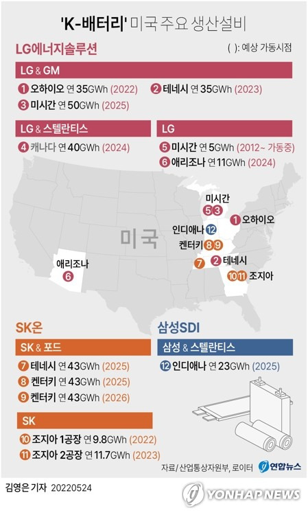 [그래픽] 'K-배터리' 미국 주요 생산설비 (서울=연합뉴스) 이재윤 기자 = 삼성SDI와 스텔란티스가 미국 인디애나주에 새 전기차 배터리 생산공장을 설립하는 계획을 24일(현지시간) 발표할 예정이라고 로이터통신이 23일 보도했다.
    yoon2@yna.co.kr
    트위터 @yonhap_graphics  페이스북 tuney.kr/LeYN1