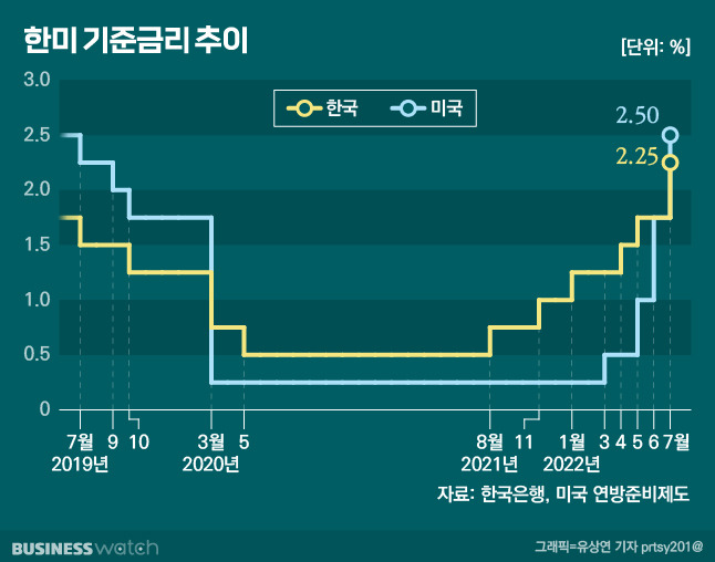 /그래픽=유상연 기자 prtsy201@