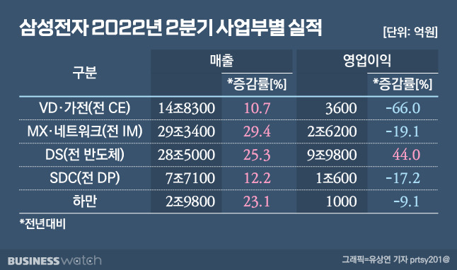 /그래픽=유상연 기자 prtsy201@