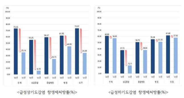 (자료=건강보험심사평가원)