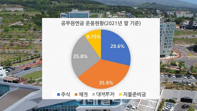 지난해 말 기준 공무원연금 운용현황. (자료=공무원연금)