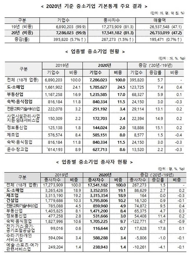 (중기부 제공)© 뉴스1