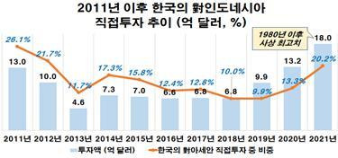 (자료제공=전경련)ⓒ 뉴스1