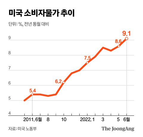 그래픽=신재민 기자 shin.jaemin@joongang.co.kr