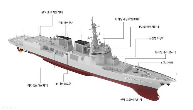 해군과 방위사업청은 28일 울산 현대중공업에서 윤석열 대통령과 부인 김건희 여사가 주빈으로 참석한 가운데 울산 현대중공업에서 광개토-Ⅲ 배치-Ⅱ 1번함인 이지스구축함 ‘정조대왕함’(DDG-995·8200t급) 진수식을 거행했다. 정조대왕함 주요 장비와 무장. [해군 제공]