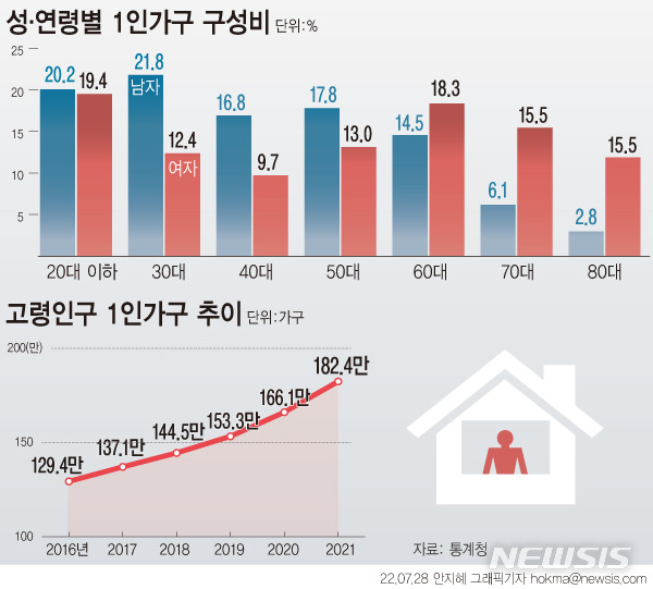 [서울=뉴시스]