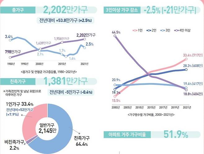 (통계청 제공)