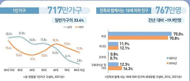 (통계청 제공)