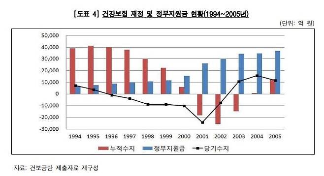 [감사원 제공=연합뉴스]