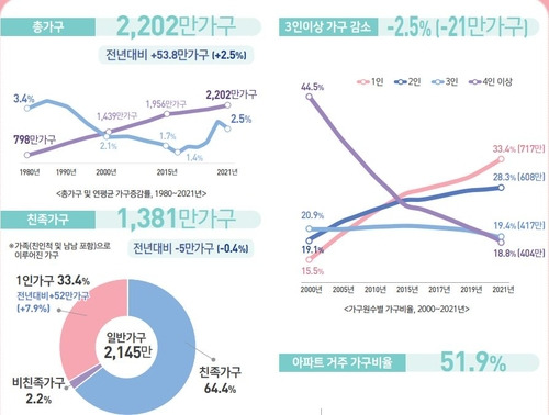 (통계청 제공)