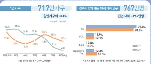 (통계청 제공)