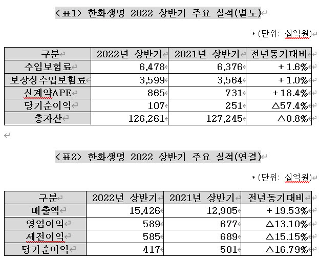 (자료=한화생명 제공)