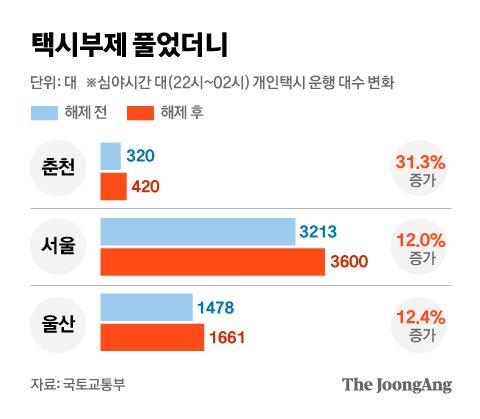 그래픽=차준홍 기자 cha.junhong@joongang.co.kr