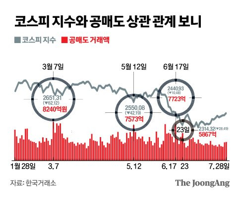 그래픽=신재민 기자 shin.jaemin@joongang.co.kr