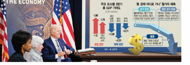 28일(현지 시간) 조 바이든(오른쪽부터) 미국 대통령과 재닛 옐런 미 재무장관이 워싱턴DC 아이젠하워 행정청사에서 주요 기업 최고경영자(CEO)들과 경제 상황과 산업 현안에 관한 화상회의를 진행하고 있다. AFP연합뉴스