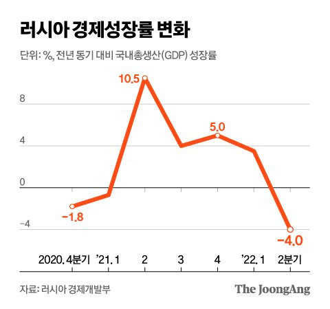 그래픽=신재민 기자 shin.jaemin@joongang.co.kr