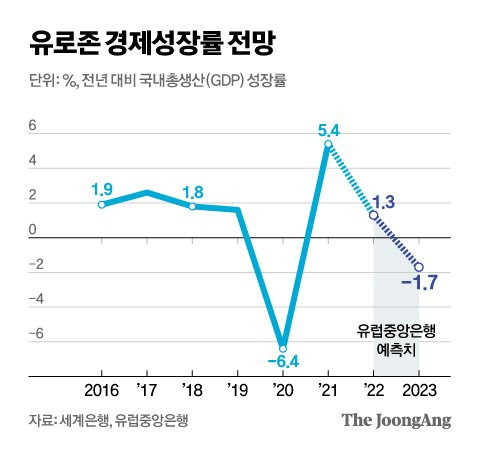 그래픽=신재민 기자 shin.jaemin@joongang.co.kr