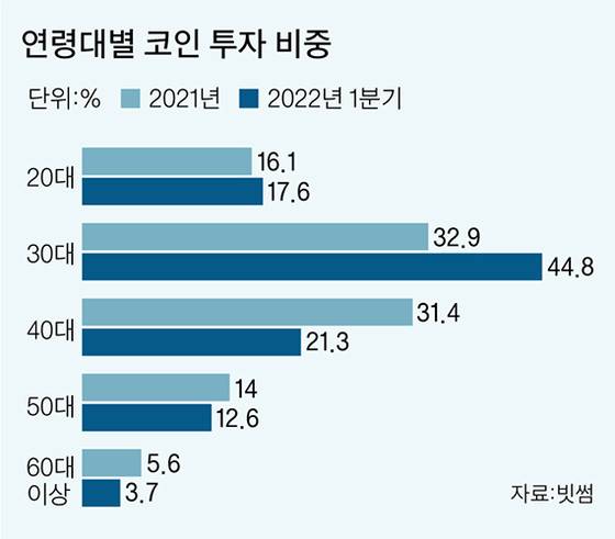 그래픽=이정권 기자 gaga@joongang.co.kr