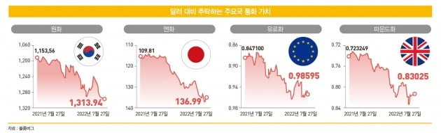 그래픽=배자영 기자